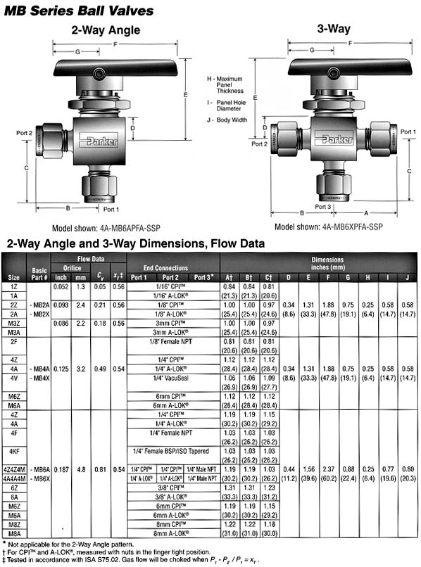 4Z-MB6XPFA-SSP Parker | MB Mini Ball Valve | Valin