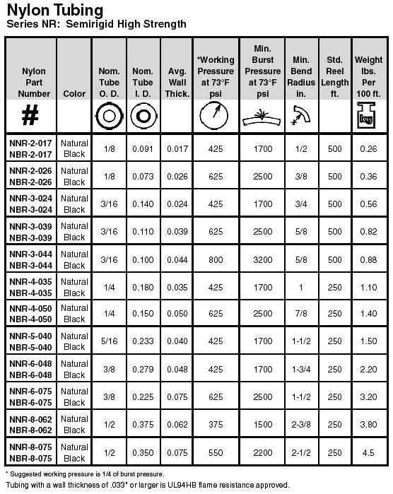 Nylon Tubing, 57 OFF roongwit.rtaf.mi.th