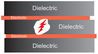 Dielectric