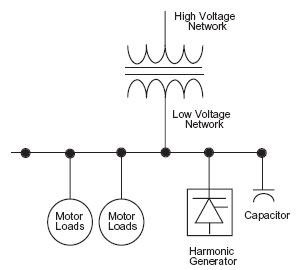 Avoiding Resonance