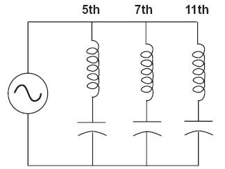 Types of Filters