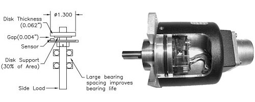 Accu-Coder 725N Encoder Design