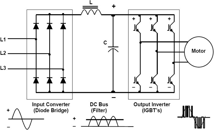 Basic PWM Drive Components