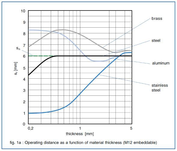 Application Tips for Series 700