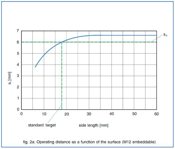 Application Tips for Series 700