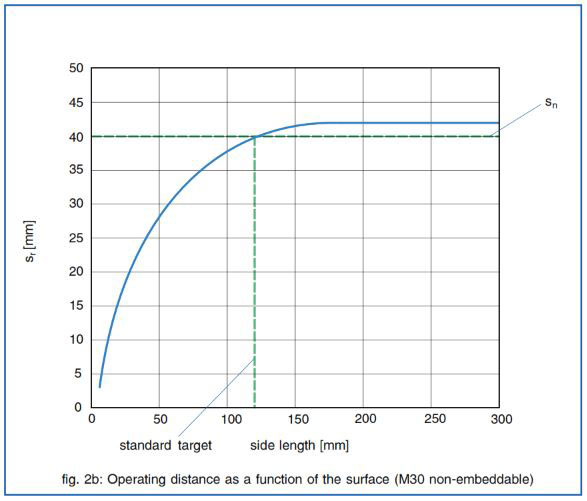 Application Tips for Series 700