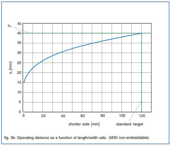 Application Tips for Series 700