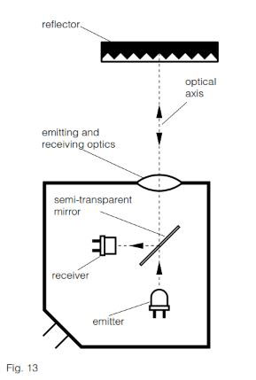 Contrinex Glossary of Terms