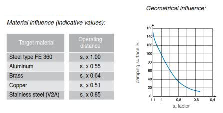 Contrinex Glossary of Terms