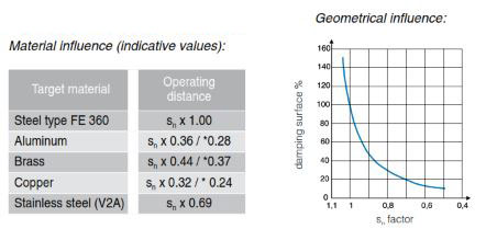 Contrinex Glossary of Terms