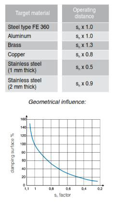 Contrinex Glossary of Terms