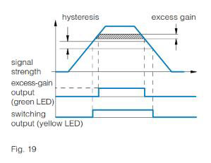 Contrinex Glossary of Terms