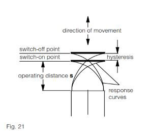 Contrinex Glossary of Terms