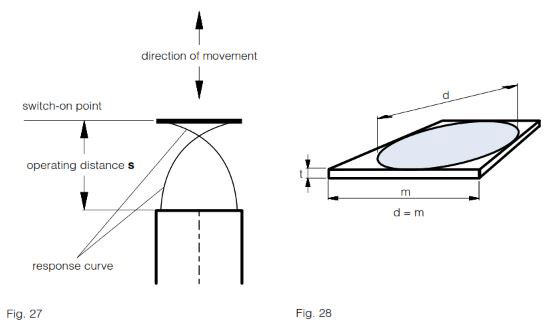 Contrinex Glossary of Terms