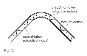 Contrinex Glossary of Terms