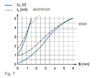 Inductive Sensor Product Range