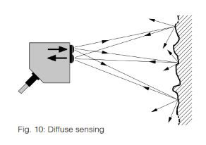 Photoelectric Sensor Product Range