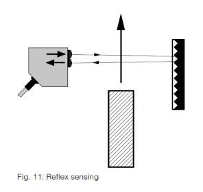 Photoelectric Sensor Product Range