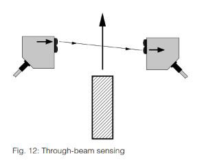 Photoelectric Sensor Product Range