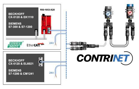 RFID Product Range