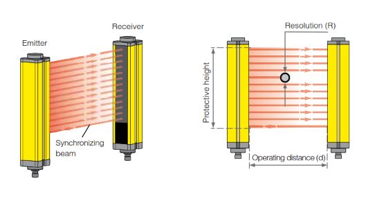 Contrinex Safety Product Range