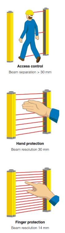 Contrinex Safety Product Range