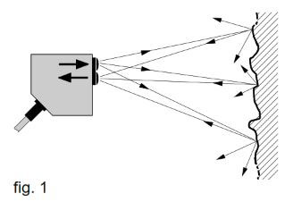 Diffuse Sensors with Cylindrical Detection Zone