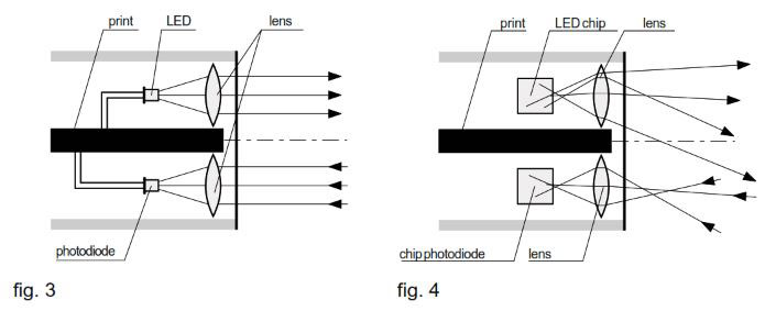 Diffuse Sensors with Cylindrical Detection Zone