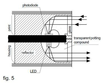 Diffuse Sensors with Cylindrical Detection Zone