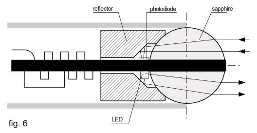 Diffuse Sensors with Cylindrical Detection Zone