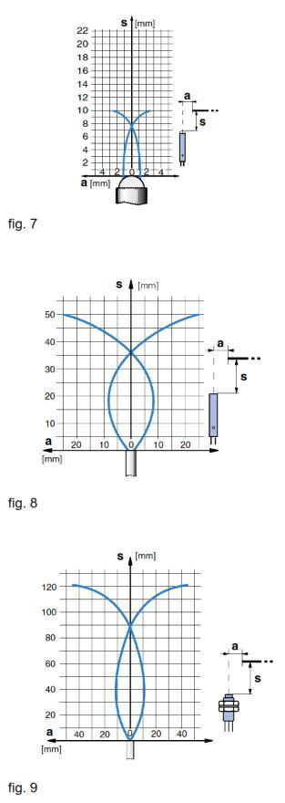 Diffuse Sensors with Cylindrical Detection Zone