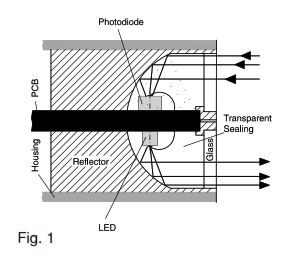 Photoelectric Proximity Switches in Sub-miniature Technology