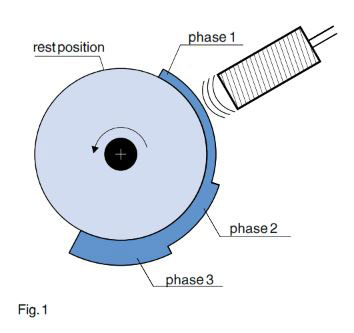 Application of Inductive Proximity Switches with Analog Output