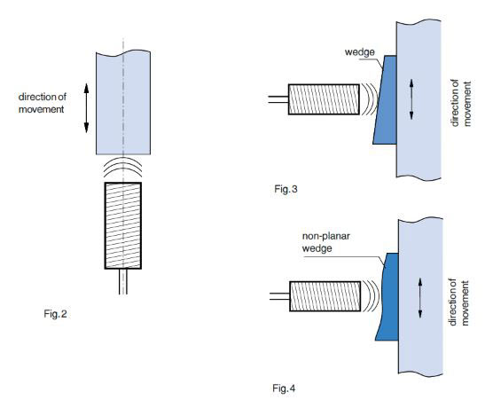 Application of Inductive Proximity Switches with Analog Output