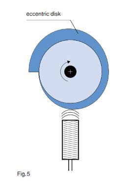 Application of Inductive Proximity Switches with Analog Output