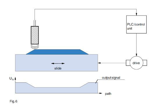 Application of Inductive Proximity Switches with Analog Output