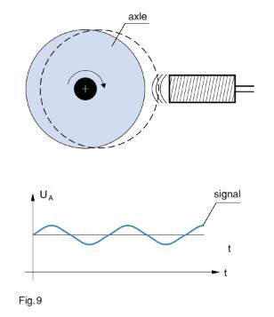 Application of Inductive Proximity Switches with Analog Output