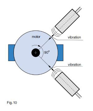 Application of Inductive Proximity Switches with Analog Output