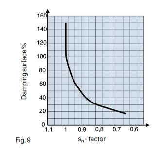 Tips for Mounting Inductive Proximity Switches