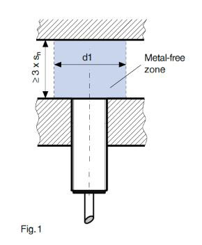 Tips for Mounting Inductive Proximity Switches