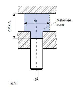 Tips for Mounting Inductive Proximity Switches