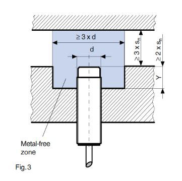 Tips for Mounting Inductive Proximity Switches