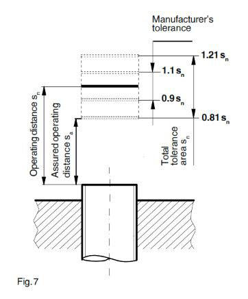 Tips for Mounting Inductive Proximity Switches