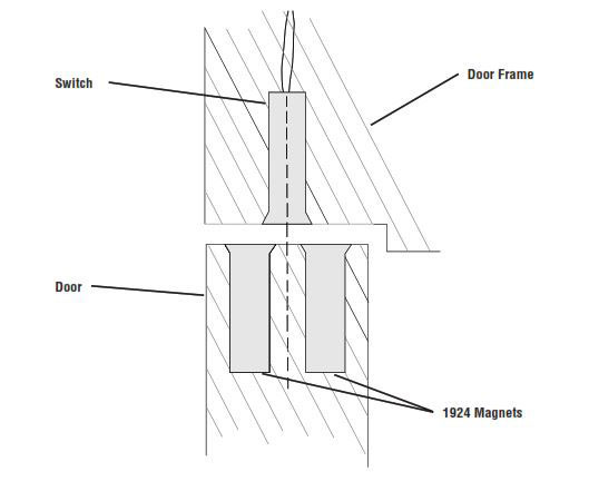 Increasing Gap Distance of Recessed Switch with Second Magnet