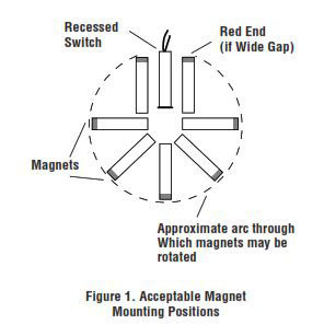 Mounting Positions for Recessed Switches