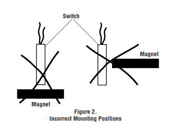 Mounting Positions for Recessed Switches