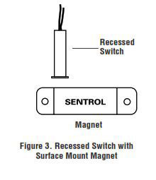 Mounting Positions for Recessed Switches