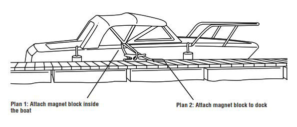 Protecting Boats At Moorages