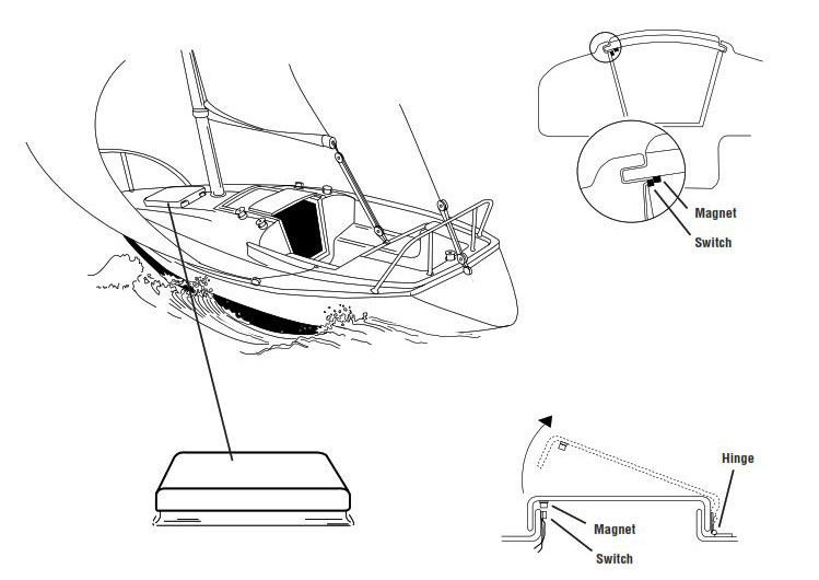 Protecting Boats Deck and Cabin Protection