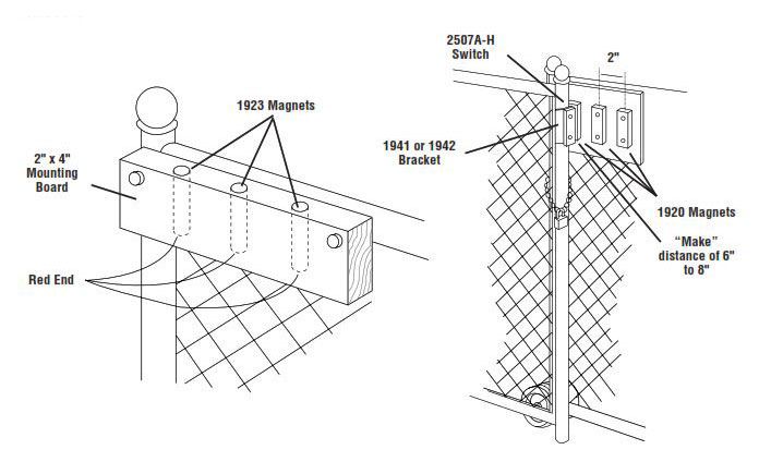 Protecting Chain-Link Rolling Gates